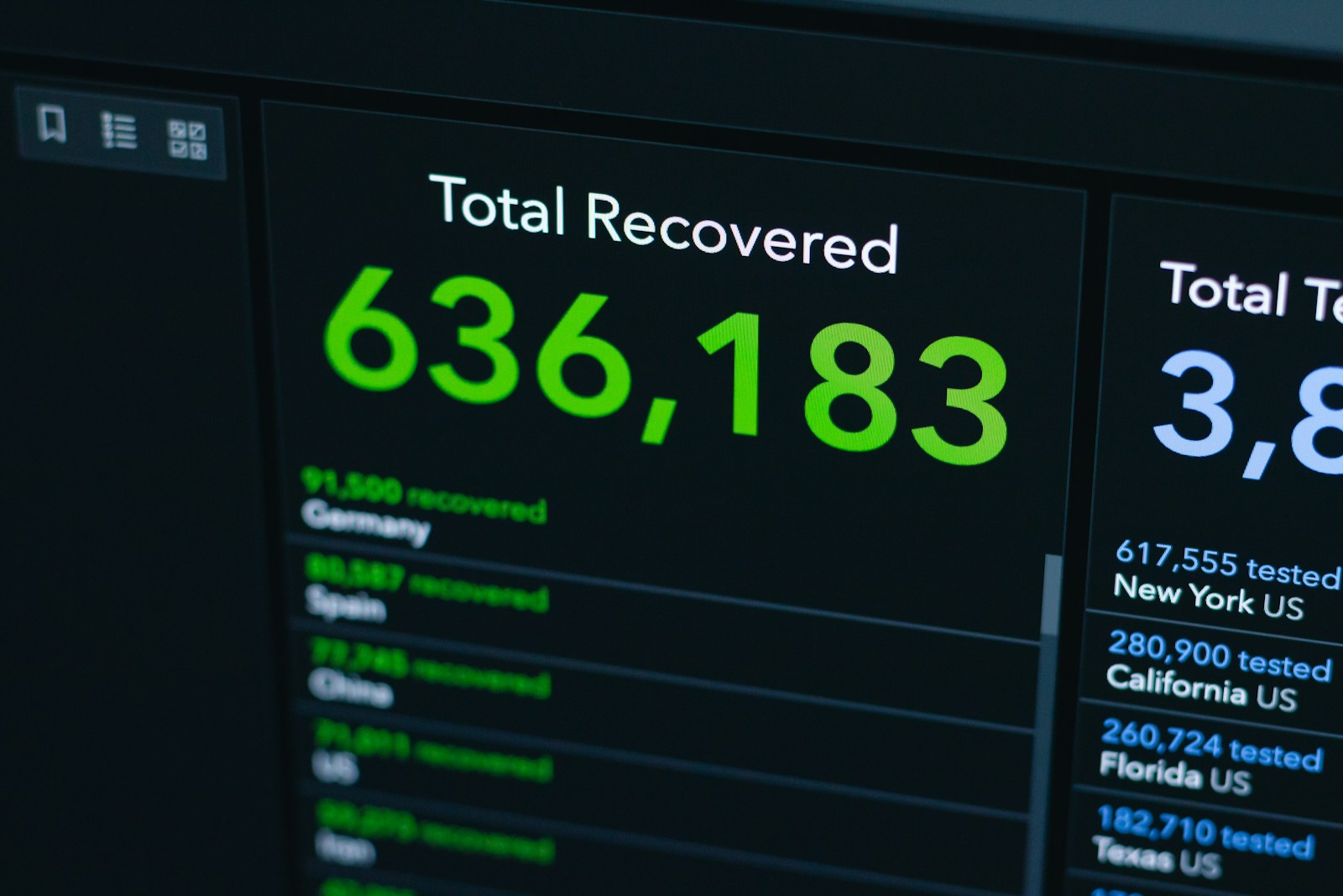 A dashboard reporting recovered totals